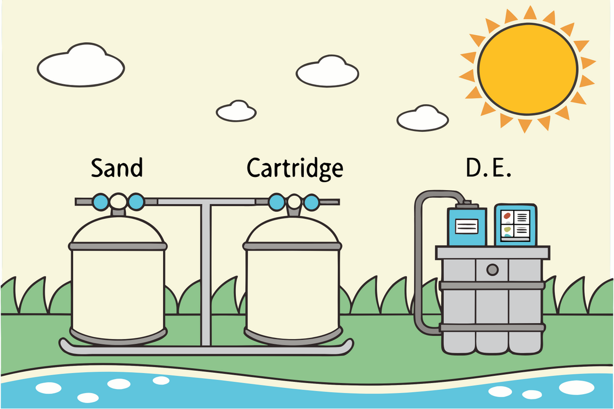 How to Choose the Right Pool Filter for You?