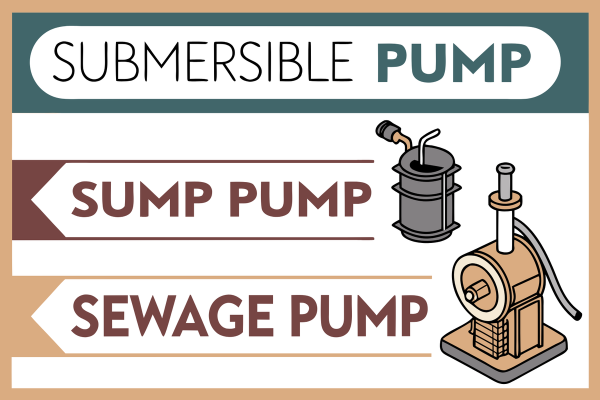 Comprehensive Guide to Sump Pumps, Submersible Pumps, and Sewage Pumps