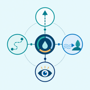 Illustration: A conceptual selection map for drainage lift, route, discharge destination, and supervision.