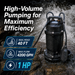 Cast Iron Sewage Grinder Pump 1 HP, 4200 GPH 2 inch Discharge with Auto Float Switch - Aquastrong
