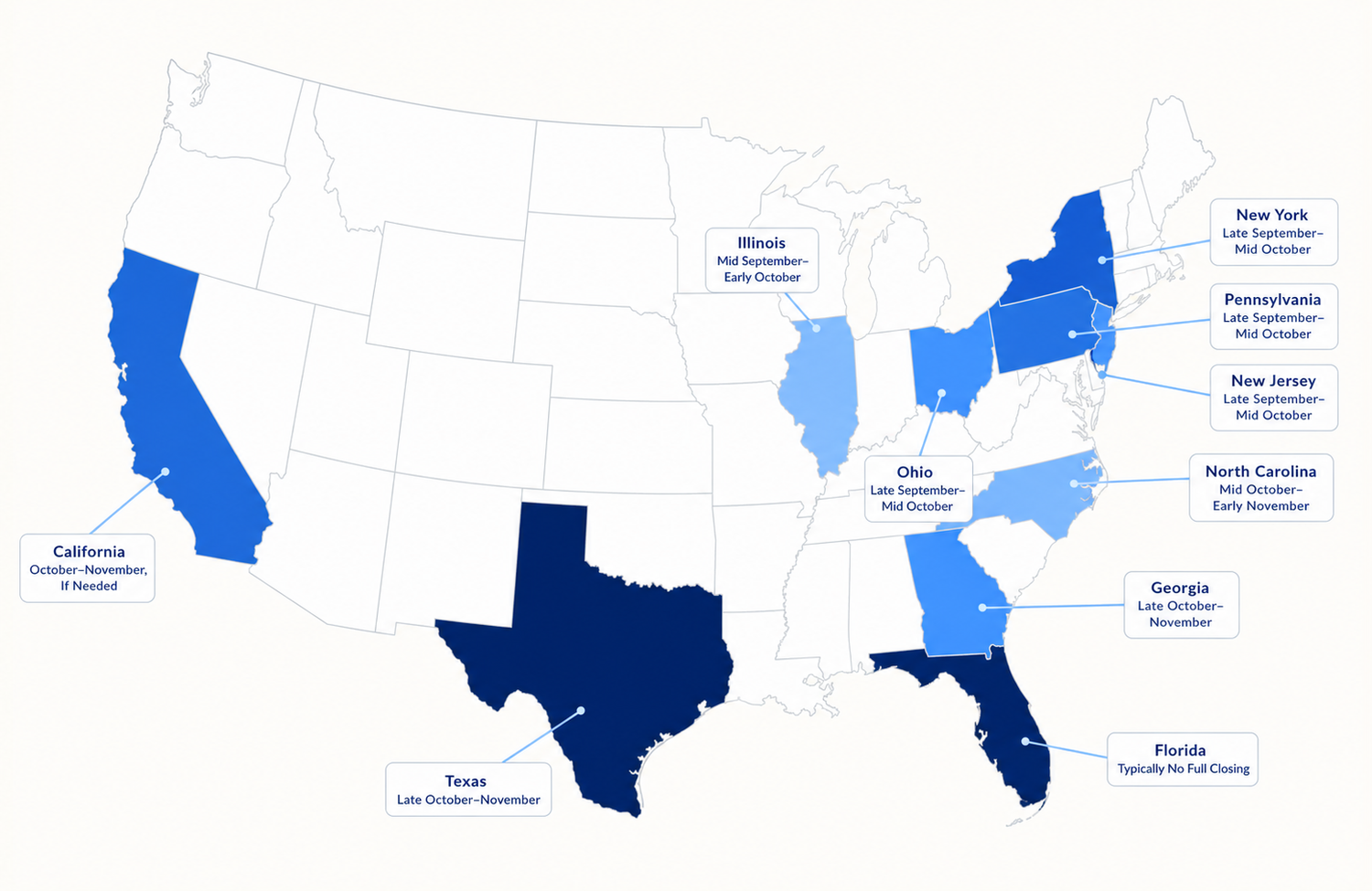 The best times for different regions