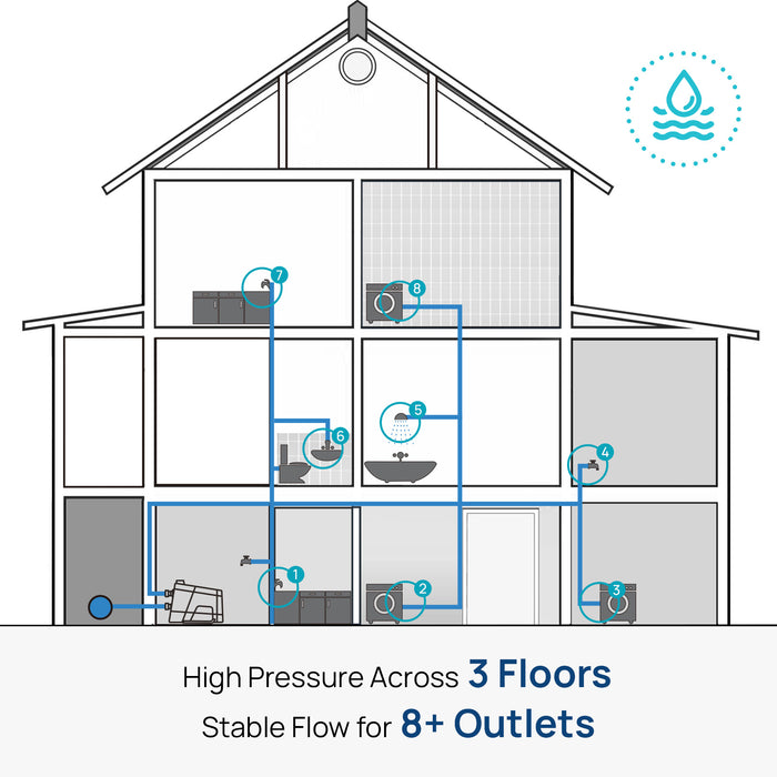 Smart45 Automatic Water Pressure Booster Pump for Home, 115V