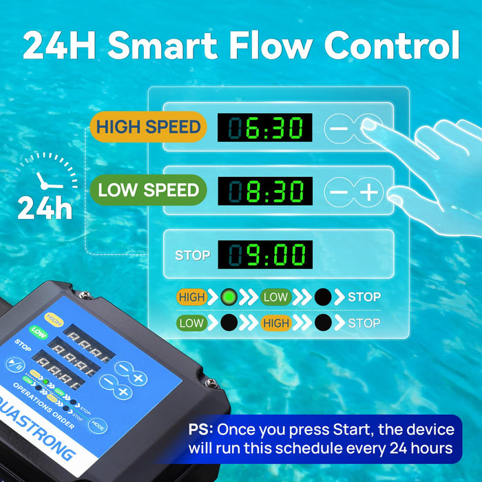 PSP150ADT 1.5 HP 115V Pool Pump Dual Speed with Timer, 4795 GPH