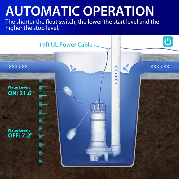 SWG075A 1 HP 115V Sewage Pump Stainless Steel, 5283 GPH - Aquastrong