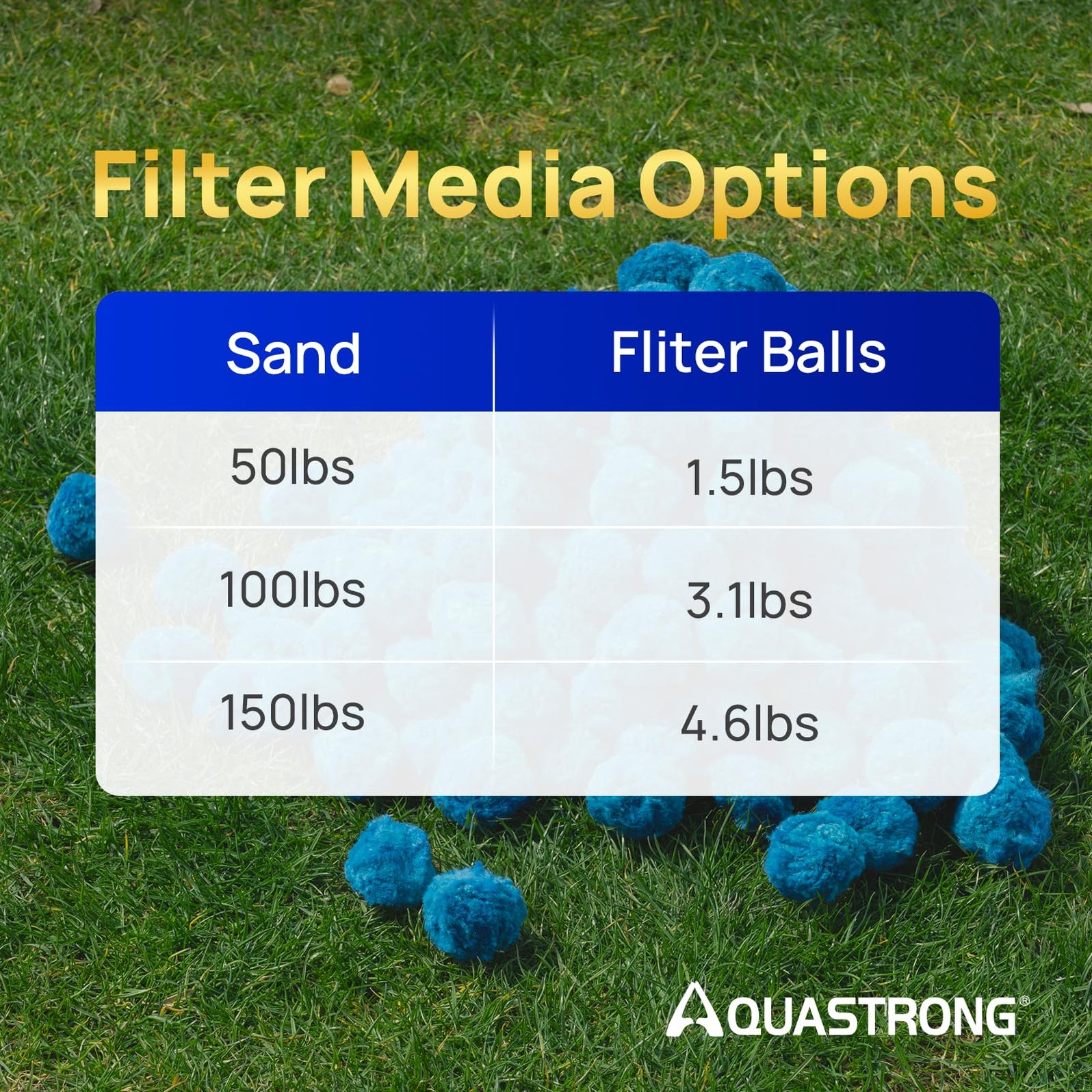 AQUASTRONG Pool Filter Balls for Sand Filters, Replaces 150 lbs Pool F