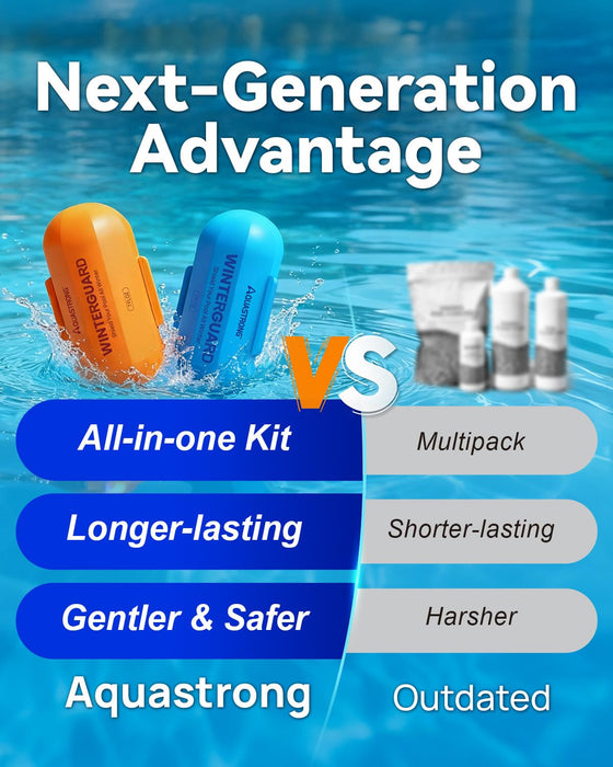 Winter Pool Closing Kit - 3 in 1 Winterizing Care for 30,000 Gallons Above Ground & Inground Pools
