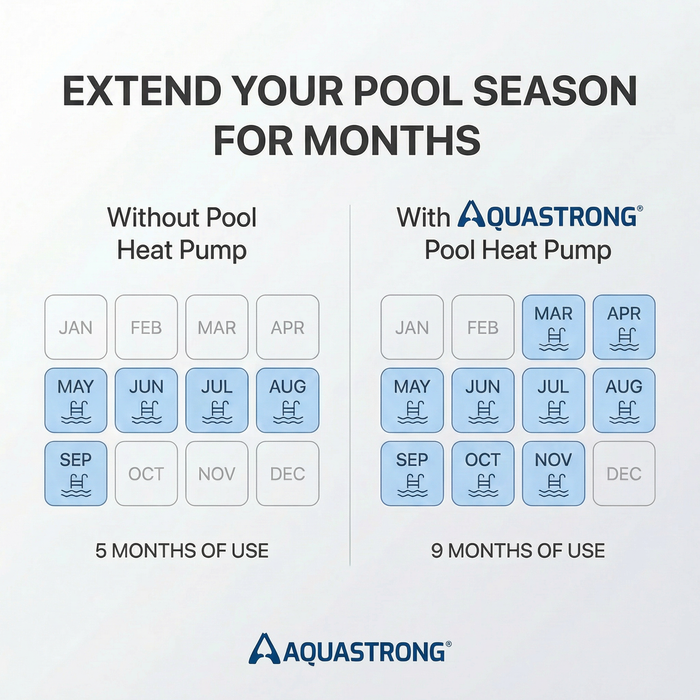 MINI Heat Pumps, Up to 18,000 BTU Inverter, for Pools up to 6,500 Gallons, 115V