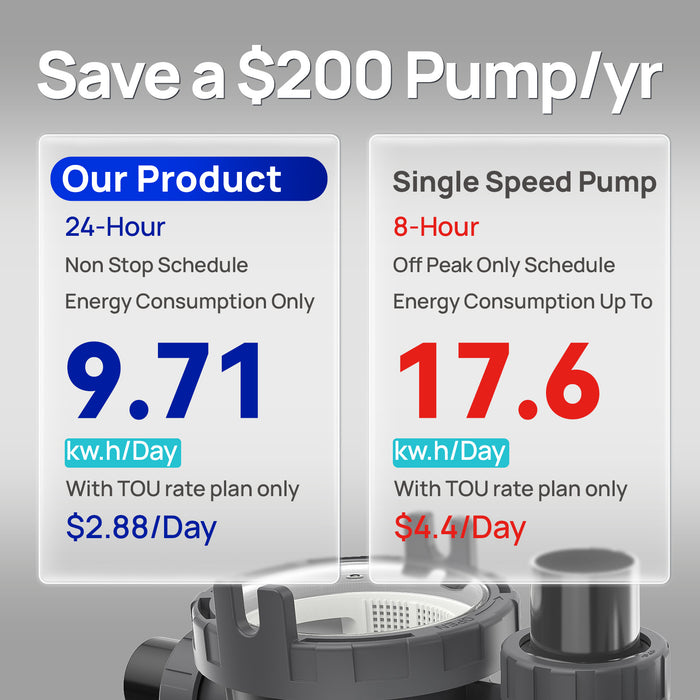 Variable Speed Pool Pumps, 1.5 HP to 3 HP, 8189GPH to 11359GPH, 220V